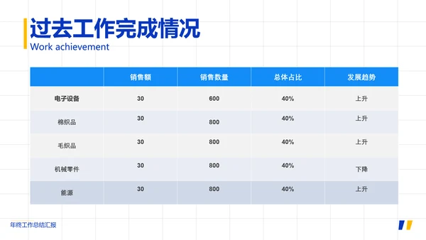 蓝色扁平风年终总结PPT套装