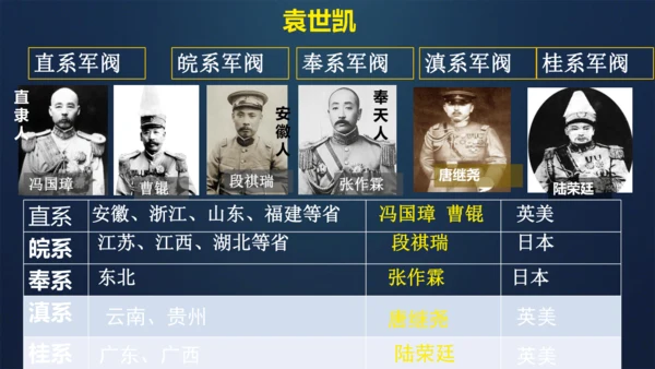 第11课 北洋政府的统治与军阀割据 课件