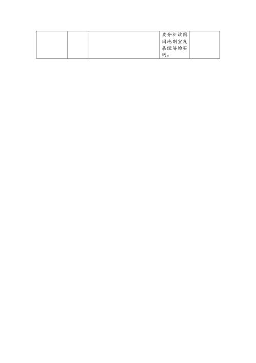 【大单元教学】东半球的其他地区和国家大单元整体教学--人教版（新课标）七下（单元分析 4课时教学设计