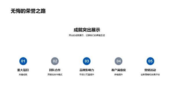 辉煌20XX 砺行未来