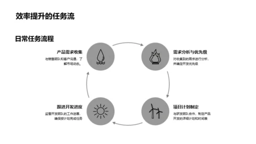 工业领域的领航者