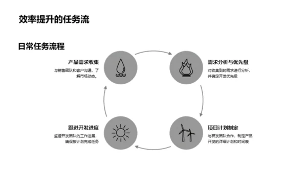 工业领域的领航者