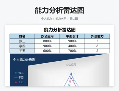 能力分析雷达图