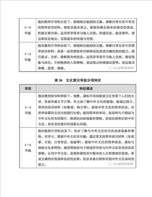 英语学科4大核心素养解读含核心素养学段特征