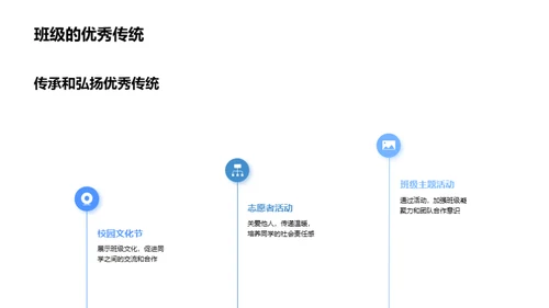 初一梦想之旅