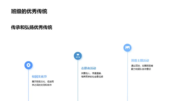 初一梦想之旅