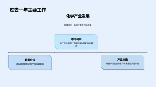 化学产品述职报告