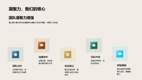 团队成长与未来展望