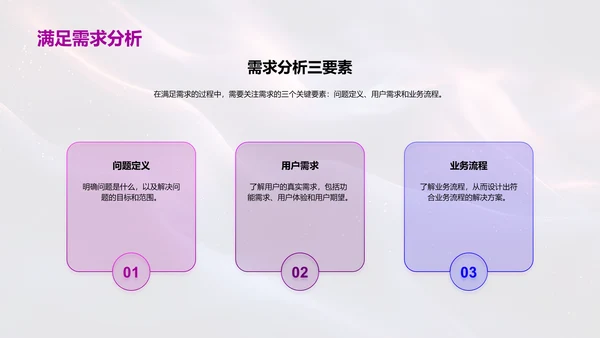 毕业设计解决方案报告