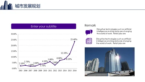 智慧城市生态圈新经济通用PPT模板