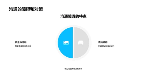 通向成功面试的秘诀