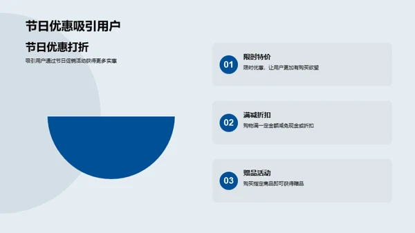 春节新媒体营销解析