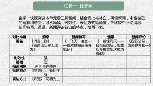 八年级上册语文第一单元单元整体教学课件（共95张ppt）