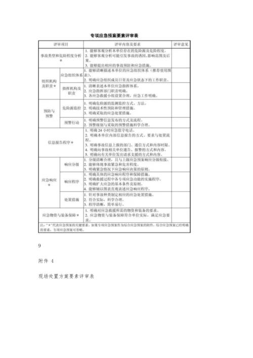 事故应急救援预案评审指南1900字.docx