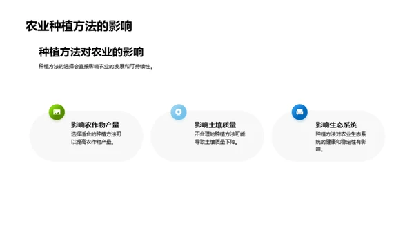 绿色农业：创新之道