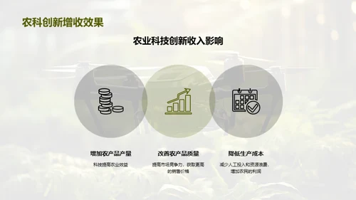 科技赋能现代农业