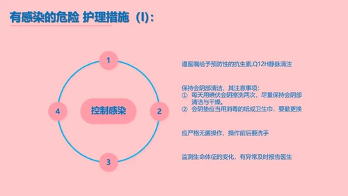 妇产科产后大出血护理查房PPT课件