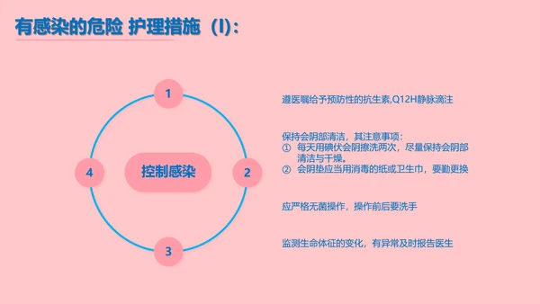 妇产科产后大出血护理查房PPT课件