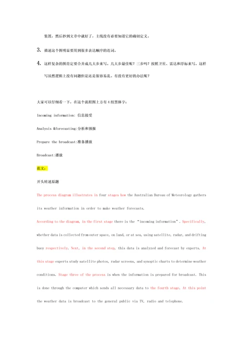 流程图题新版.docx