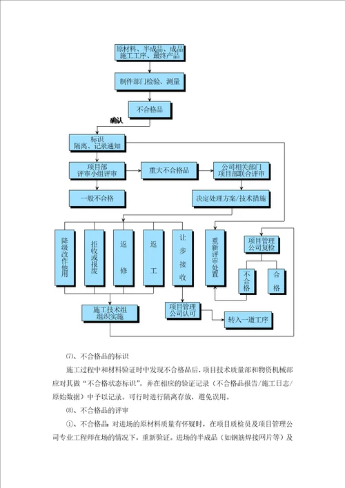 不合格品管理制度