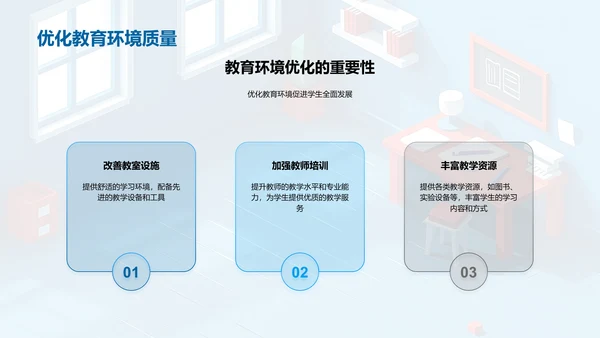 课堂教学改革报告PPT模板