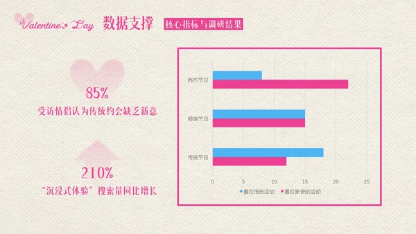 粉色创意情人节活动策划PPT模板