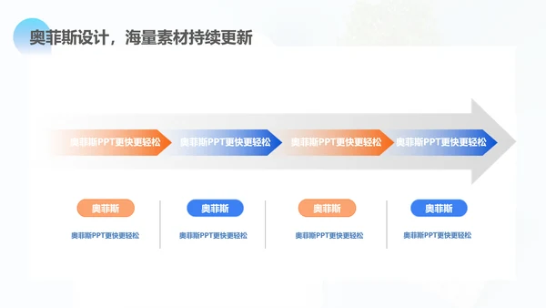 渐变风蓝色毕业答辩PPT