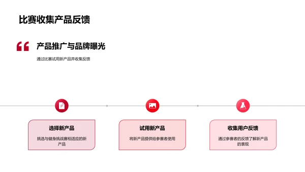 春节健身营销方案PPT模板