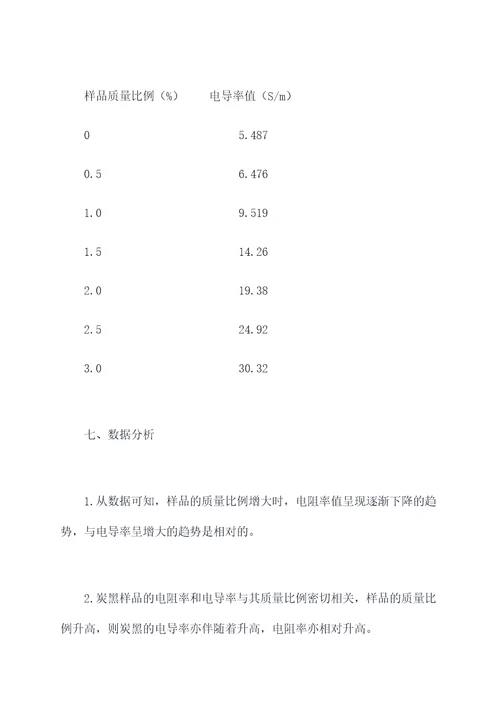 炭黑测电阻率实验报告