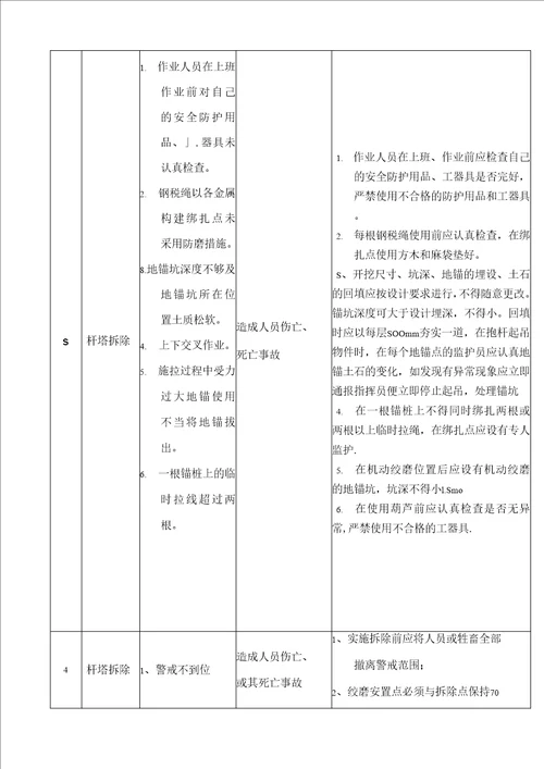 电力线路铁塔拆除施工方案