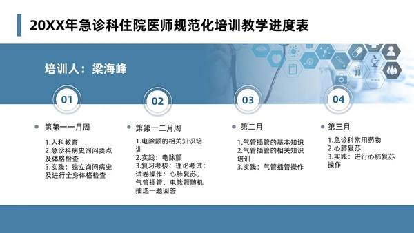蓝色简约风课件急诊科规范化培训培训课件PPT模板业务培训