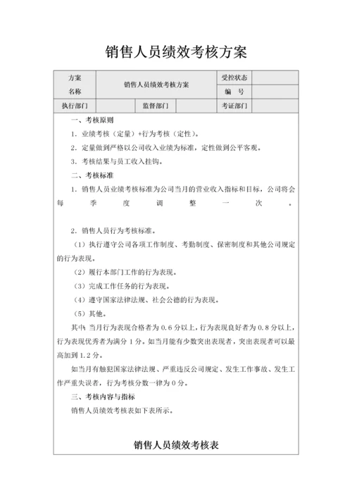 156销售人员绩效考核方案.docx