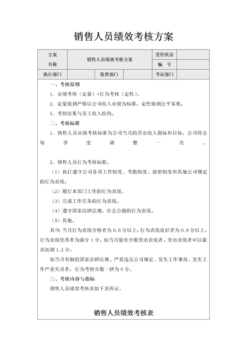 156销售人员绩效考核方案.docx