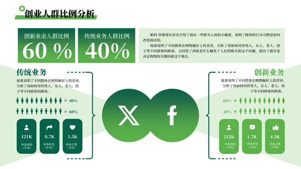 绿色简约风数据可视化PPT版式合集