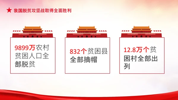 学习在全国脱贫攻坚总结表彰大会上的讲话PPT