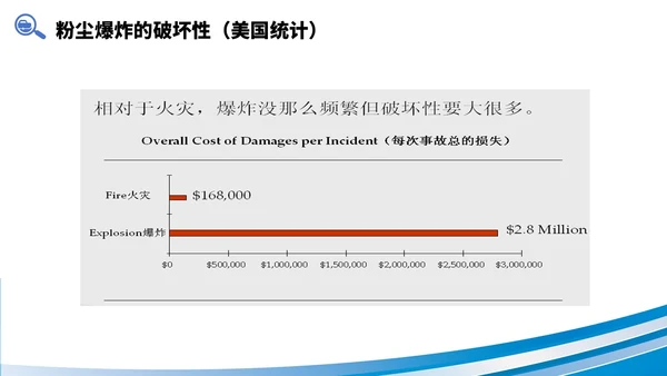 简约风商务风线条粉尘安全管理车间安全管理培训PPT课件