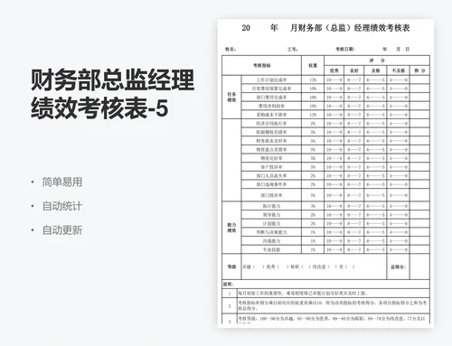 财务部总监经理绩效考核表-5联