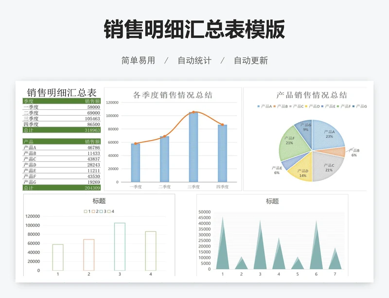 销售明细汇总表模版