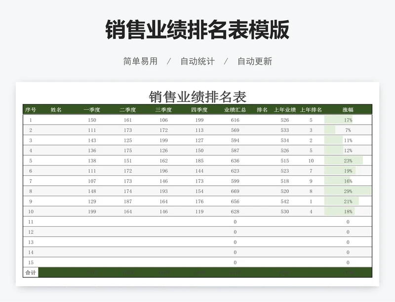 销售业绩排名表模版