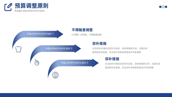 预算编制方案工作述职汇报财务管理体系PPT