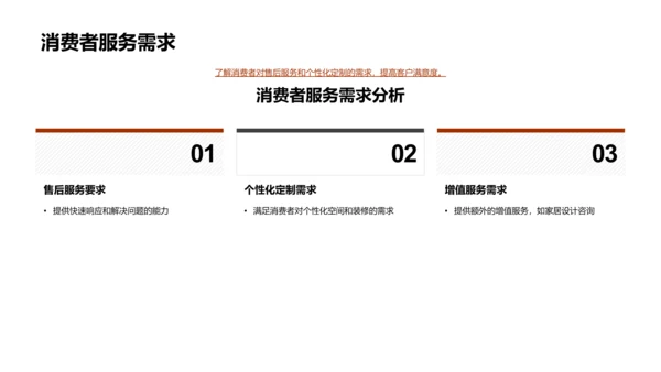 新房市场策略解析