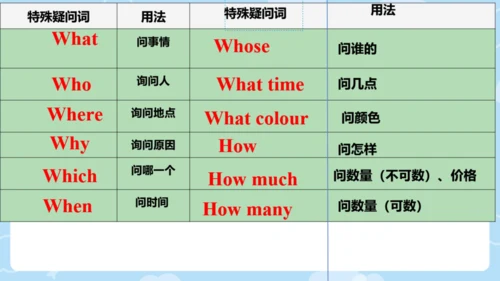 Module 7 Computers 模块综合复习课件