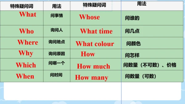 Module 7 Computers 模块综合复习课件