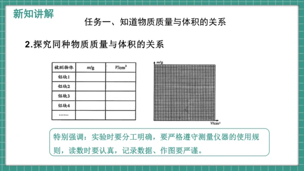 人教版物理八年级上册6.2《密度》课件（34页ppt）