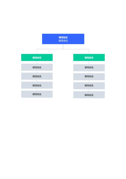 蓝绿色简约组织架构思维导图