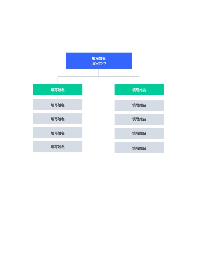 蓝绿色简约组织架构思维导图