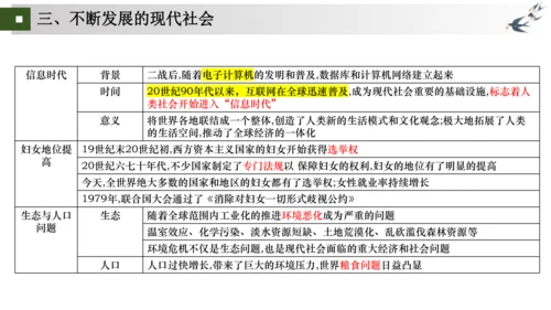 第20—22课 走向和平发展的世界 大单元课件