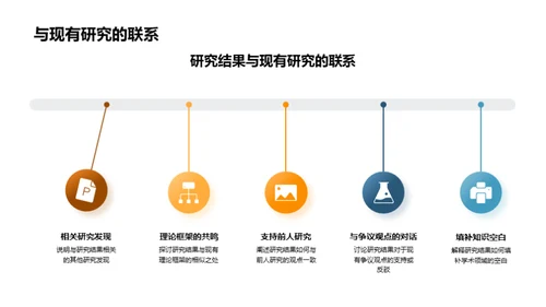 博士之路：答辩攻略