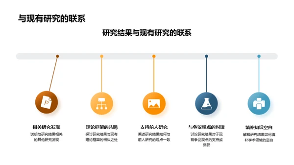 博士之路：答辩攻略