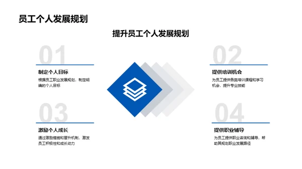 辉煌20XX 砺行未来